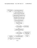 METHOD OF HANDLING TRANSACTION IN A SERVICE ORIENTED ARCHITECTURE ENVIRONMENT diagram and image