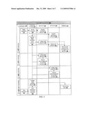 METHOD OF HANDLING TRANSACTION IN A SERVICE ORIENTED ARCHITECTURE ENVIRONMENT diagram and image