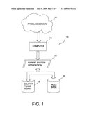 Expert System and Method diagram and image