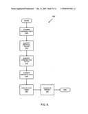 Data analysis method diagram and image