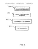 APPARATUS AND METHOD FOR NAVIGATING A MULTI-DIMENSIONAL DATABASE diagram and image