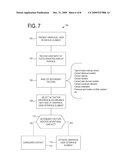 USE OF SECONDARY FACTORS TO ANALYZE USER INTENTION IN GUI ELEMENT ACTIVATION diagram and image