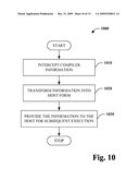 COMPILER IN A MANAGED APPLICATION CONTEXT diagram and image