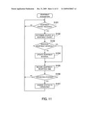 CLUSTER SYSTEM, PROCESS FOR UPDATING SOFTWARE, SERVICE PROVISION NODE, AND COMPUTER-READABLE MEDIUM STORING SERVICE PROVISION PROGRAM diagram and image