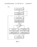 Apparatus and method for convenient and secure access to websites diagram and image