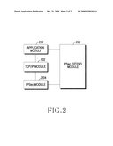 APPARATUS AND METHOD FOR SYNCHRONIZING SECURITY ASSOCIATION STATE IN MOBILE COMMUNICATION TERMINAL diagram and image