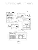 USER ESTABLISHED GROUP-BASED SECURITY FOR USER CREATED RESTFUL RESOURCES diagram and image