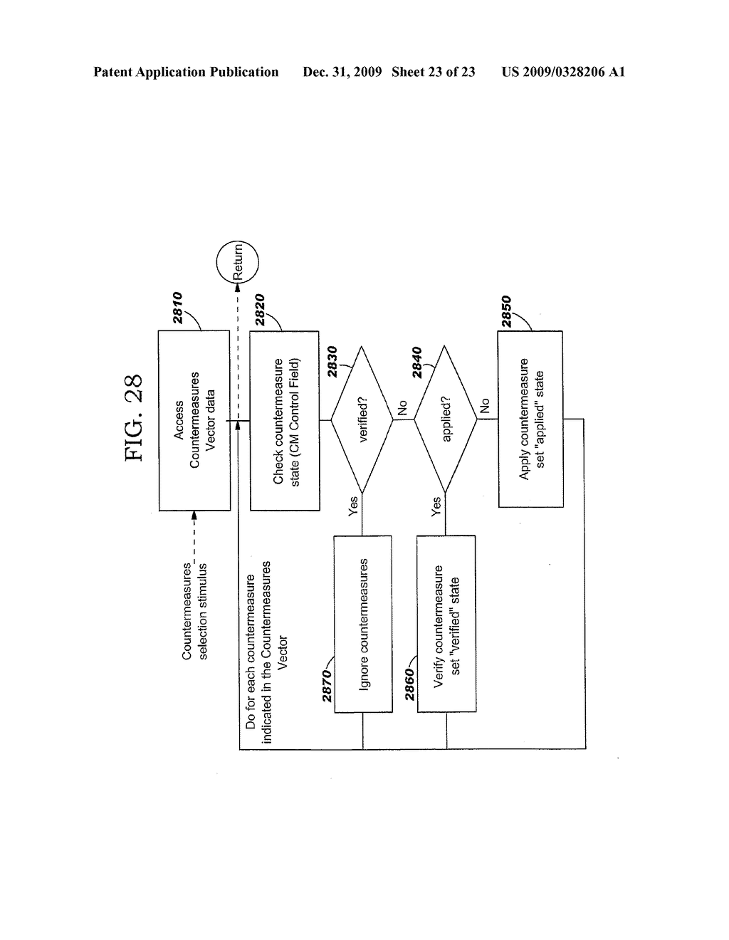 Method for Adminstration of Computer Security Threat Countermeasures to a Computer System - diagram, schematic, and image 24