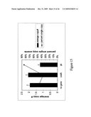 DNA Constructs and Methods to Enhance the Production of Commercially Viable Transgenic Plants diagram and image