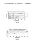 Dual catalyst NOx reduction system for exhaust from lean burn internal combustion engines diagram and image