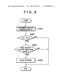 EXHAUST GAS CONTROL SYSTEM FOR INTERNAL COMBUSTION ENGINE AND METHOD FOR CONTROLLING THE SAME diagram and image