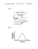 DETERMINATION OF PORE STRUCTURE CHARACTERISTICS OF FILTRATION CARTRIDGES AS A FUNCTION OF CARTRIDGE LENGTH diagram and image