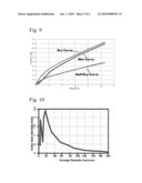 DETERMINATION OF PORE STRUCTURE CHARACTERISTICS OF FILTRATION CARTRIDGES AS A FUNCTION OF CARTRIDGE LENGTH diagram and image