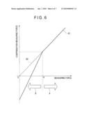 MEASURING INSTRUMENT diagram and image