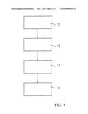 OFFSET PRINTING PROCESS diagram and image