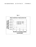 Nano graphene platelet-based conductive inks diagram and image