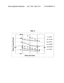 Nano graphene platelet-based conductive inks diagram and image