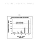 Nano graphene platelet-based conductive inks diagram and image