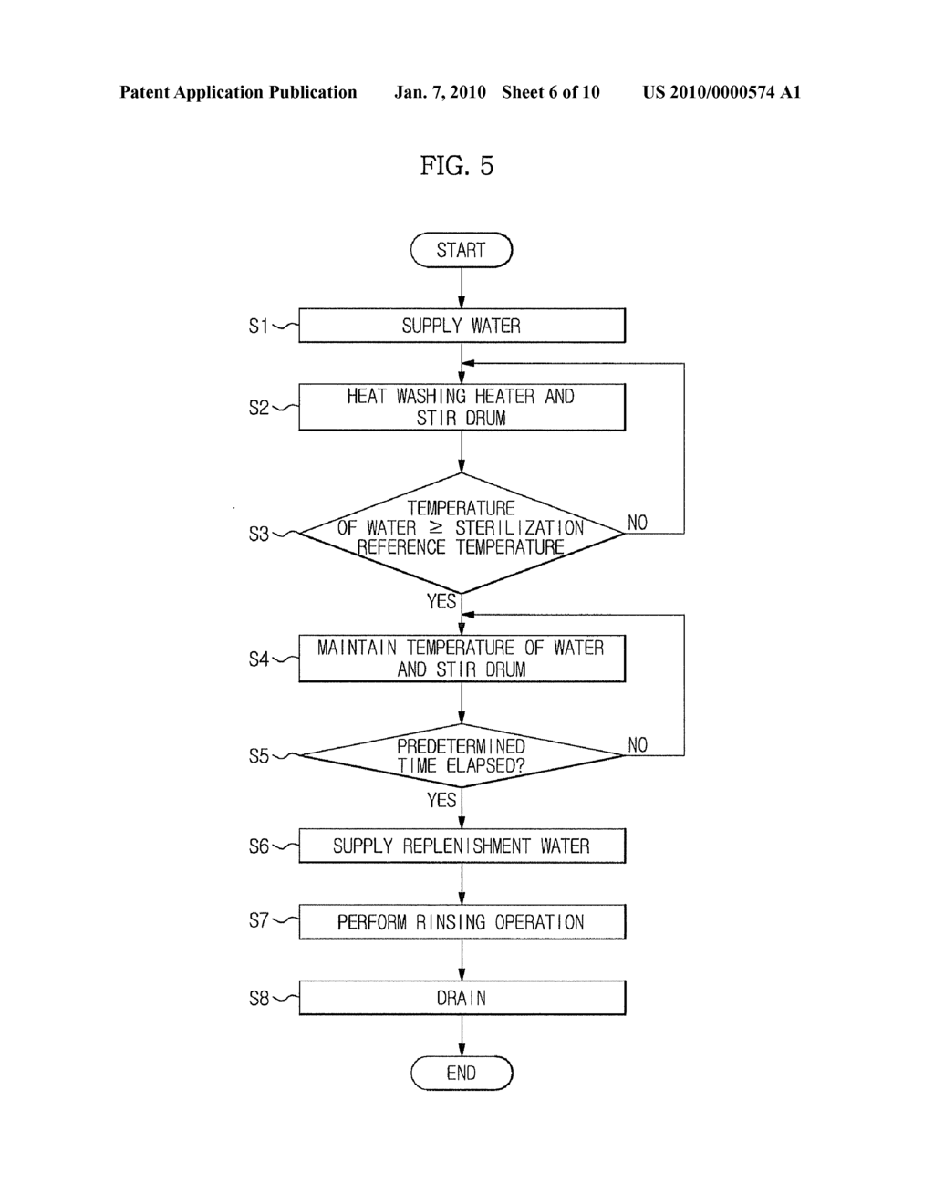 CONTROL METHOD OF WASHING MACHINE - diagram, schematic, and image 07