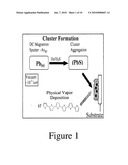 All-gaseous deposition of nanocomposite films diagram and image