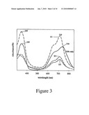 All-gaseous deposition of nanocomposite films diagram and image