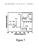 All-gaseous deposition of nanocomposite films diagram and image