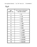 FLOW RATE CONTROL USING MASS FLOW RATE CONTROL DEVICE diagram and image