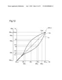 FLOW RATE CONTROL USING MASS FLOW RATE CONTROL DEVICE diagram and image