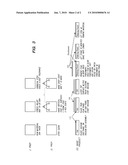  Skin Substitute Manufacturing Method diagram and image