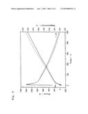 APPARATUS FOR DETERMINING THE HOT TEARING SUSCEPTIBILITY OF METALLIC MELTS diagram and image