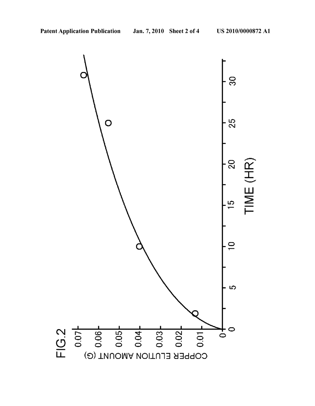 ELECTROPLATING METHOD - diagram, schematic, and image 03