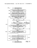 ELECTROCHEMICAL NOISE AS A LOCALIZED CORROSION INDICATOR diagram and image