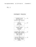 Debit Card Billing System and Method diagram and image