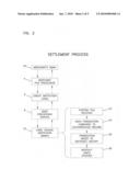 Debit Card Billing System and Method Involving Multiple Accounts diagram and image