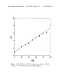 PHOTONIC SENSORS, XEROGEL-BASED SENSORS AND NANOSENSORS diagram and image