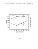 PHOTONIC SENSORS, XEROGEL-BASED SENSORS AND NANOSENSORS diagram and image