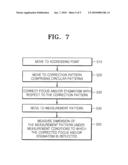 METHOD OF MEASURING DIMENSION OF PATTERN AND RECORDING MEDIUM STORING PROGRAM FOR EXECUTING THE SAME diagram and image