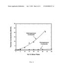 METHOD FOR PRODUCING HETEROGENEOUS COMPOSITES diagram and image