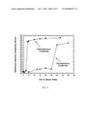 METHOD FOR PRODUCING HETEROGENEOUS COMPOSITES diagram and image