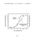 METHOD FOR PRODUCING HETEROGENEOUS COMPOSITES diagram and image