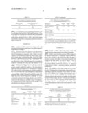 METHOD FOR PRODUCING HETEROGENEOUS COMPOSITES diagram and image