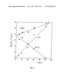 PROCESS FOR PRODUCING AN EPITAXIAL LAYER OF GALIUM NITRIDE diagram and image