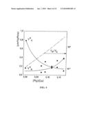 PROCESS FOR PRODUCING AN EPITAXIAL LAYER OF GALIUM NITRIDE diagram and image