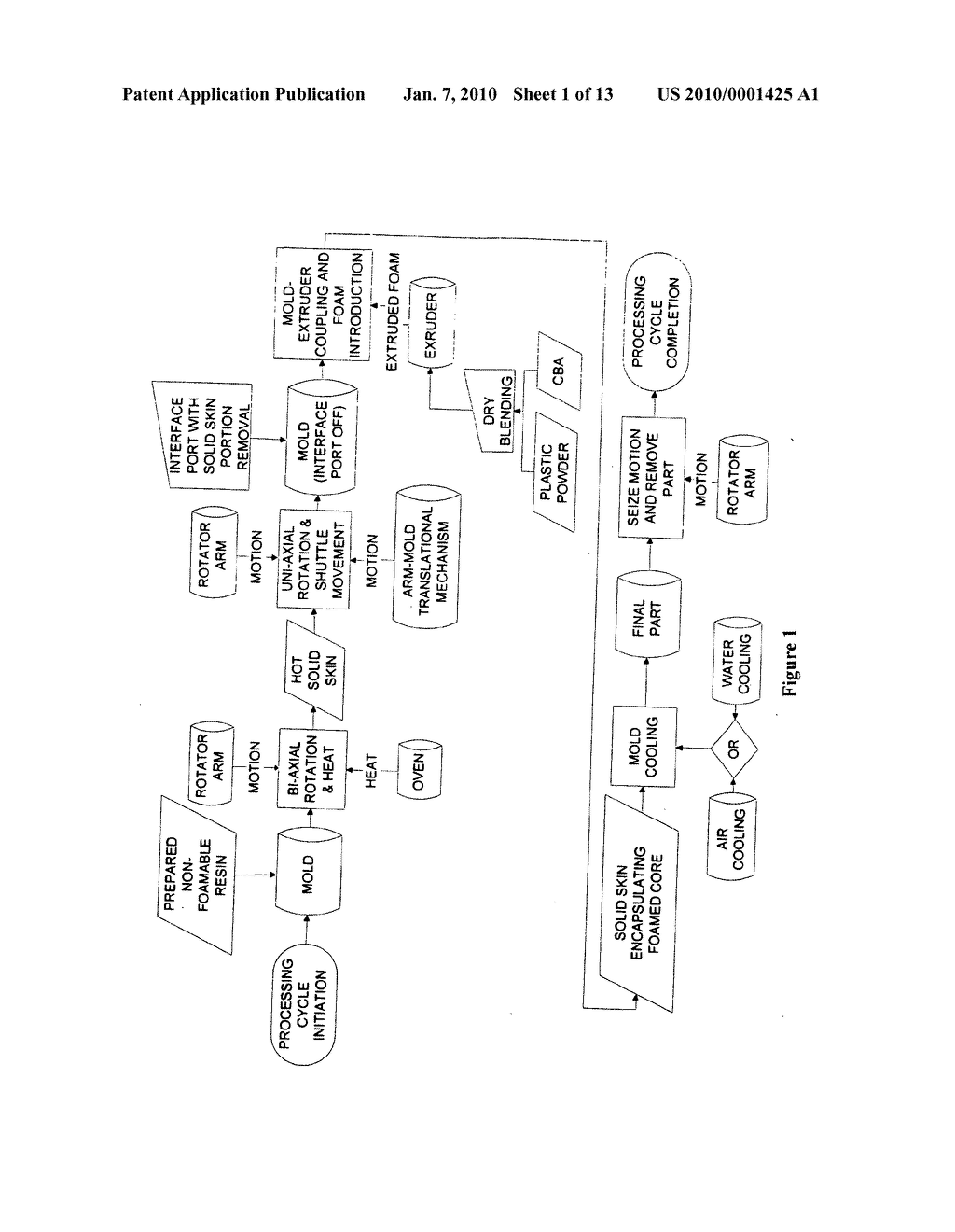 Rapid rotational foam molding process - diagram, schematic, and image 02