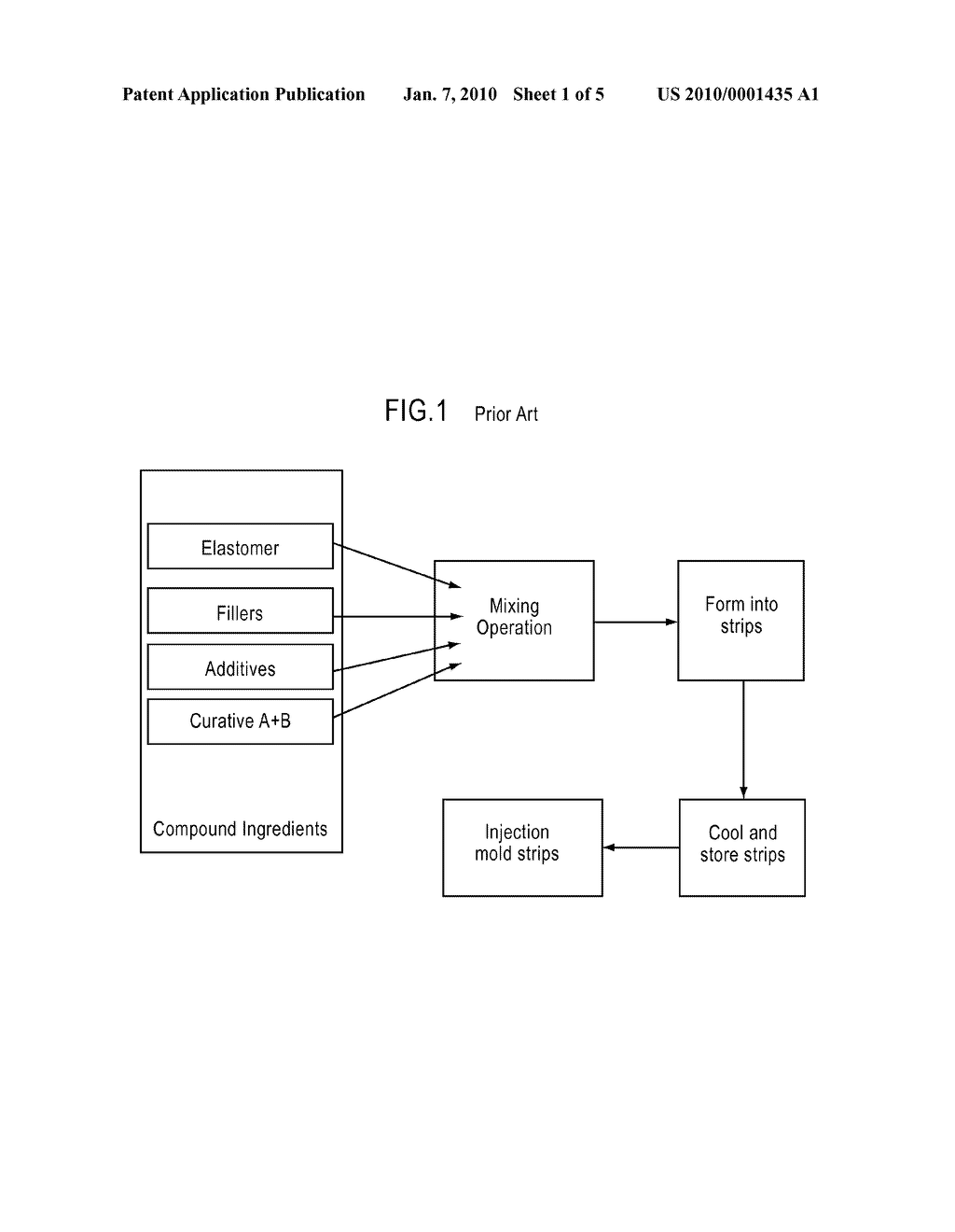 Fast curing vulcanizable multi-part elastomer composition, and process for blending, injection molding and curing of elastomer composition - diagram, schematic, and image 02