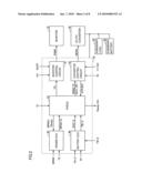 POWER SUPPLY CONTROL APPARATUS AND METHOD FOR HYBRID VEHICLE diagram and image