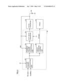 POWER SUPPLY CONTROL APPARATUS AND METHOD FOR HYBRID VEHICLE diagram and image