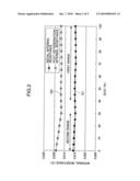 DETERIORATION DETERMINATION CIRCUIT, POWER SUPPLY APPARATUS, AND DETERIORATION DETERMINATION METHOD OF SECONDARY BATTERY diagram and image