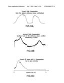 METHOD AND APPARATUS FOR ACQUIRING HIGH RESOLUTION SPECTRAL DATA OR HIGH DEFINITION IMAGES IN INHOMOGENEOUS ENVIRONMENTS diagram and image