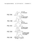 METHOD AND APPARATUS FOR ACQUIRING HIGH RESOLUTION SPECTRAL DATA OR HIGH DEFINITION IMAGES IN INHOMOGENEOUS ENVIRONMENTS diagram and image